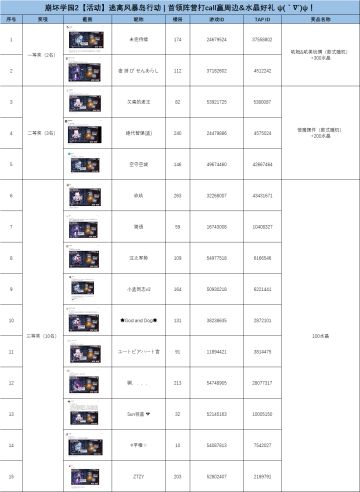 逃离风暴岛行动 | 首领阵营打call赢周边&水晶好礼活动获奖名单公示