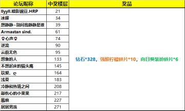 【已结束&中奖名单】【春节活动】新春献礼，钻石装扮任性送