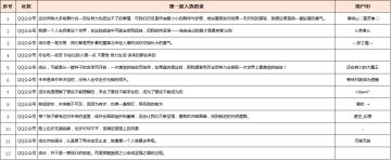 【公布中奖】没错，双11就是来送福利的