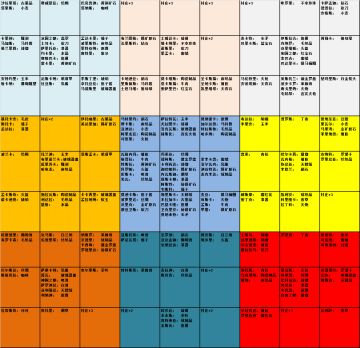 基础对角海域跑商方法（绯红～冰国 和国～神国）