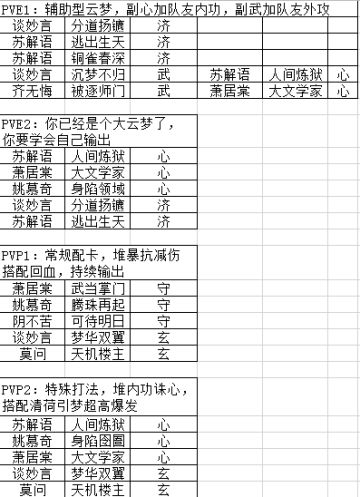 【助你从零上三万攻略】星阵篇Ⅲ：全门派卡牌搭配参考