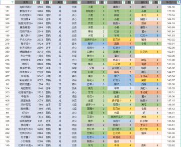 [一图流] 2.2.8 全食谱性价比排行榜（时隔好久的更新）