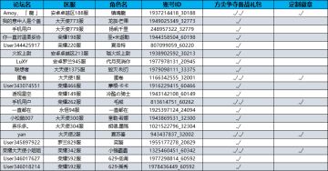 【获奖名单】方尖争夺战即将开启，截图晒战力赢备战礼包！