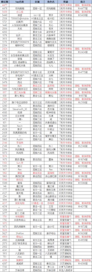 【福利】2020年元旦活动中奖名单公布
