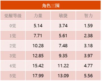 悬赏金15亿！新世界·路飞强力突破！草帽一伙实力飙升！