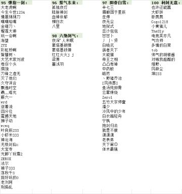 【最新封号名单】来人，关进小黑屋！！！！！