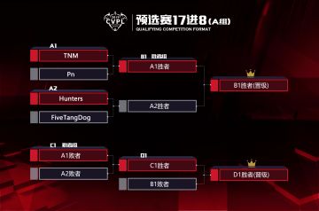 英雄集结！《虚荣》CVPL预选赛即将开战