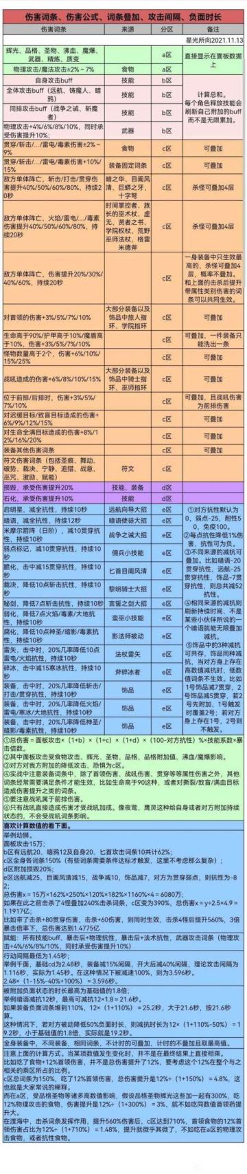 【地下城堡3】堡3词条公式