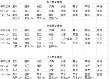 佛系养生，我是天仙，不懂留言（更新签到一年充电宝 。