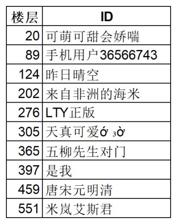 知识问答活动限时开启！答对赢召唤礼包（五）