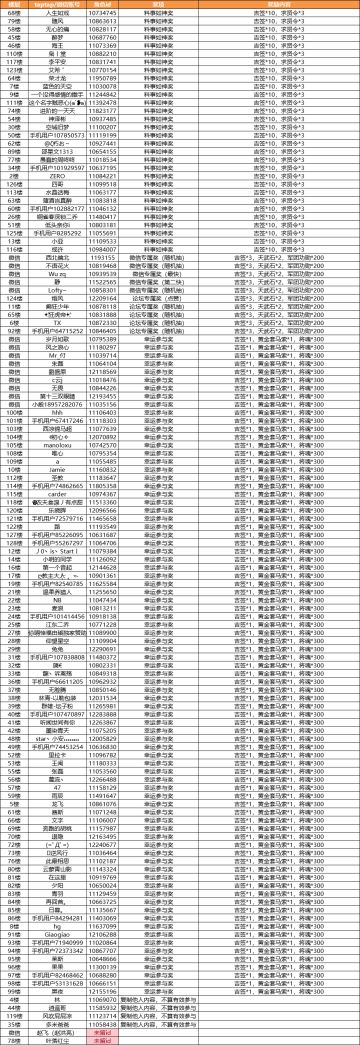 【一千零一夜 有奖热聊】危险话题：名马和马技