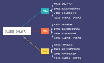 【喵探课堂】看到硬核就头大？读完这篇，你就不怕了！