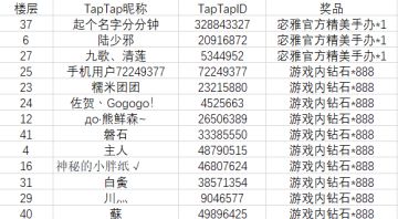 《女神星球》圣诞特辑活动#2 「于圣诞祈愿」（已开奖）