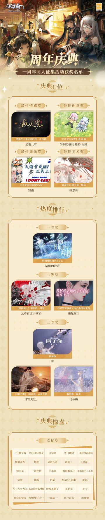 周年庆同人颁奖礼来了！会玩游戏，会做同人，冒险家们还有多少惊喜是谕不知道的？