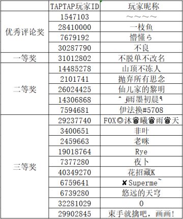 【活动相关】（致歉及补充优秀评论获奖名额）首测问卷调查和评论抽奖中奖公告