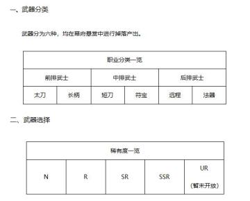 【攻略组】《执剑之刻》武器养成及勾玉镶嵌