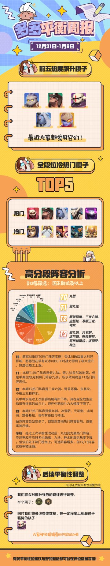 【平衡周报】战士，这盛世如你所愿！