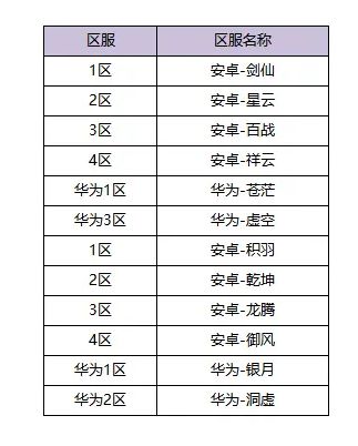 【体验服新版本】2月3日体验服大版本更新公告