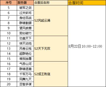 《铁血王师》S2赛季合服公告（第二批）