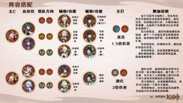 【V1.6攻略】#角色攻略# 可莉详细配队和总结