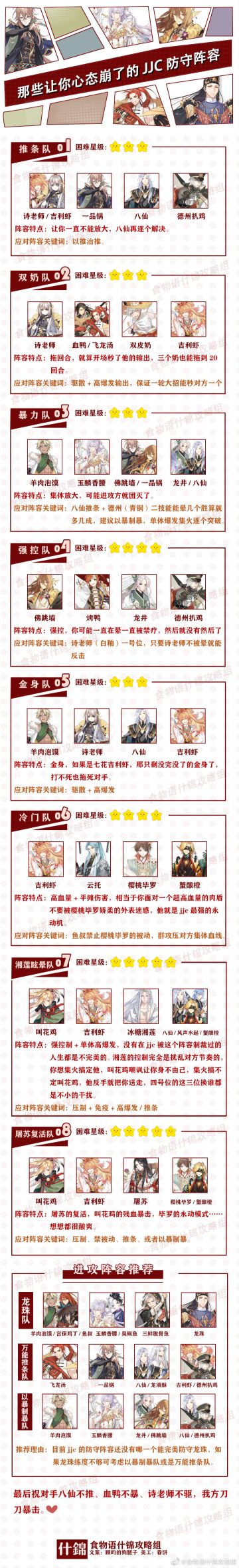 厨艺大赛阵容推荐【什锦攻略组】