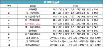 华夏航母-001A、巡洋舰-伦敦登场本周限时神舰！