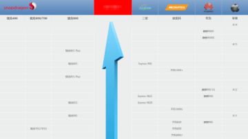 从零开始玩天刀手游 第1期 如何流畅玩天刀手游