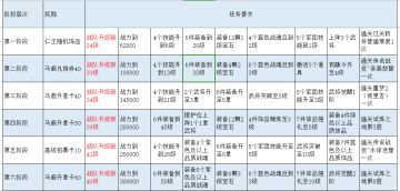 【玩家攻略】如何玩转备战系统