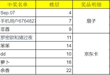 【已开奖】《镇魂街：武神躯》：晒阵容羁绊，赢超值好礼