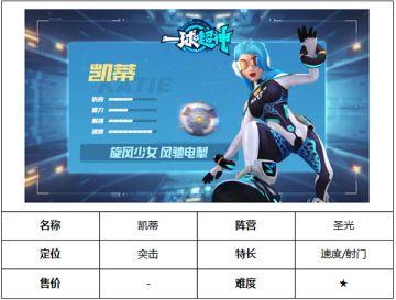 【英雄介绍】“极速客”——凯蒂