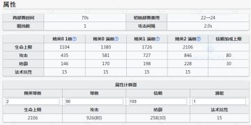 卡涅利安数值测评(清杂幻神加一)
