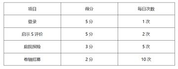 时之歌（无尽之诗）2月26日维护更新公告