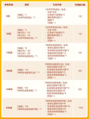 女神节欢庆第一轮：绝世红颜限时首发