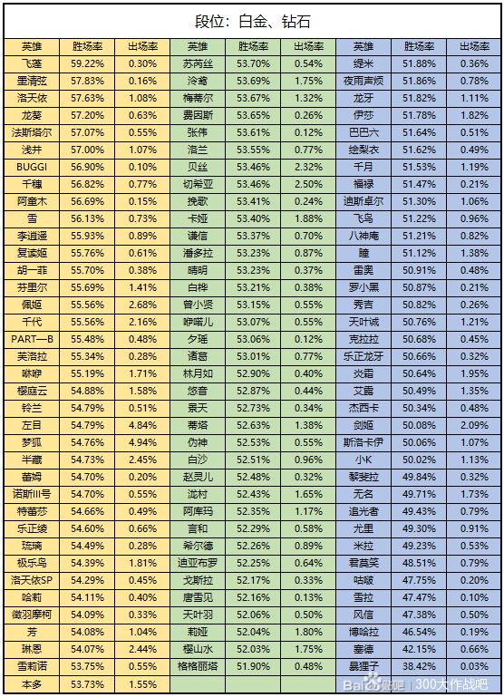 近期胜率公示截图
