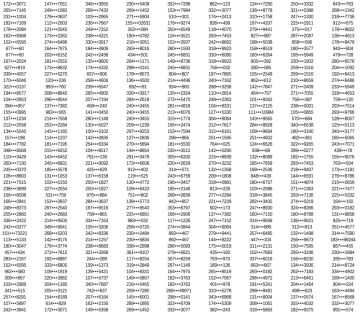 精英邀请服20日8点关闭通知（更新第3弹名单）