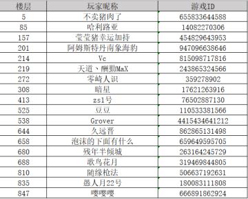 普罗米亚联动活动限定称号“烈焰急救队”发放问题