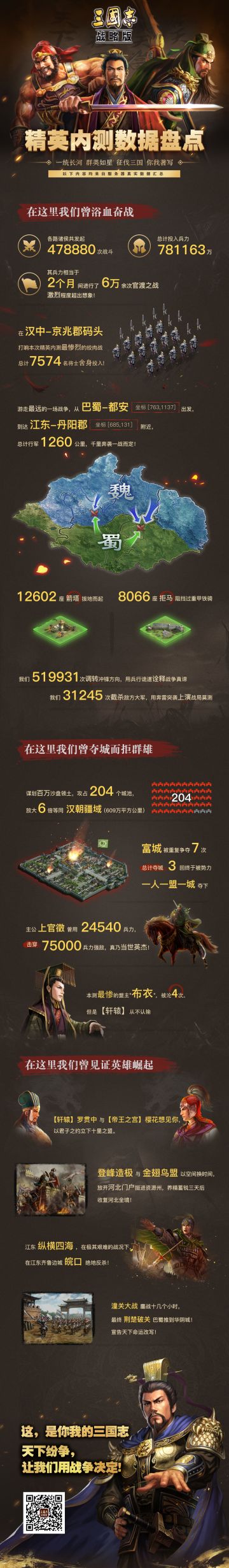 《三国志·战略版》限量测试数据盘点