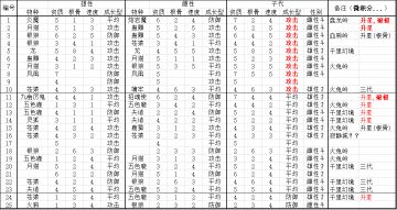 【更新】【统计】收集宠物繁衍结果~欢迎参与