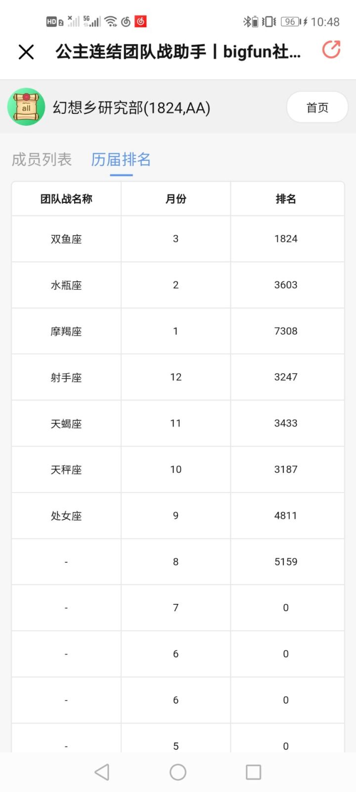 2800公会招两人_(:* ｣∠)_截图