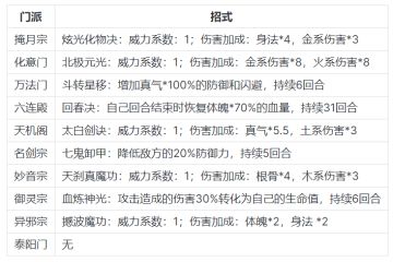 四阶门派招式表