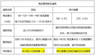 【攻略组】《永测服0.97版本武士升级参考攻略》