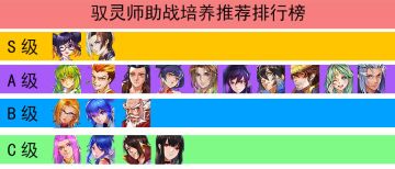 【攻略测评】驭灵师助战角色培养推荐排行榜