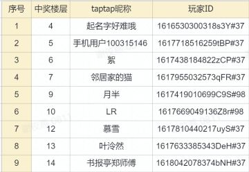 【获奖名单】喜结良缘