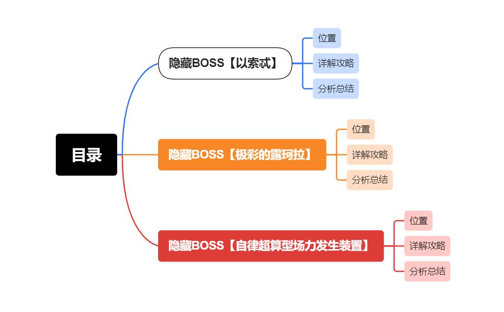 【V4.1攻略】#其他攻略#4.1世界地图三个隐藏BOSS截图