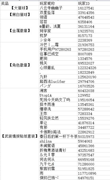 【福利】《来自新海市感恩节的问候！》开奖公告