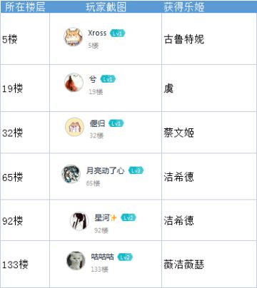 开奖啦！丨邂逅与你「共鸣」的唯一旋律~