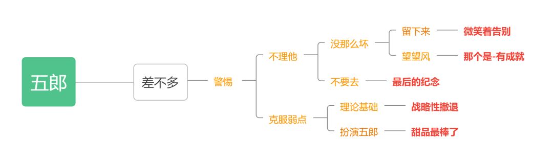 五郎邀约事件攻略截图