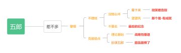 五郎邀约事件攻略