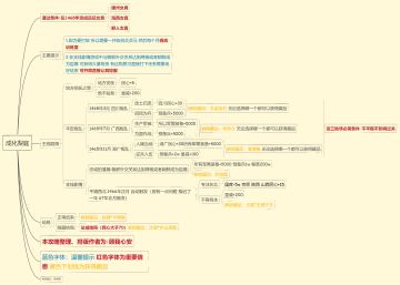 ［豪杰剧情系列］成化梨庭（更正后）