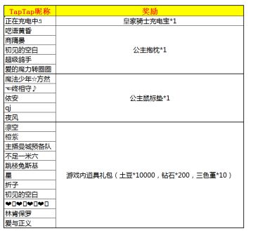【获奖名单公布】《皇家骑士》四格漫画填词，秀出你的创意！